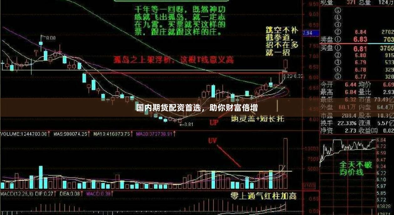 国内期货配资首选，助你财富倍增