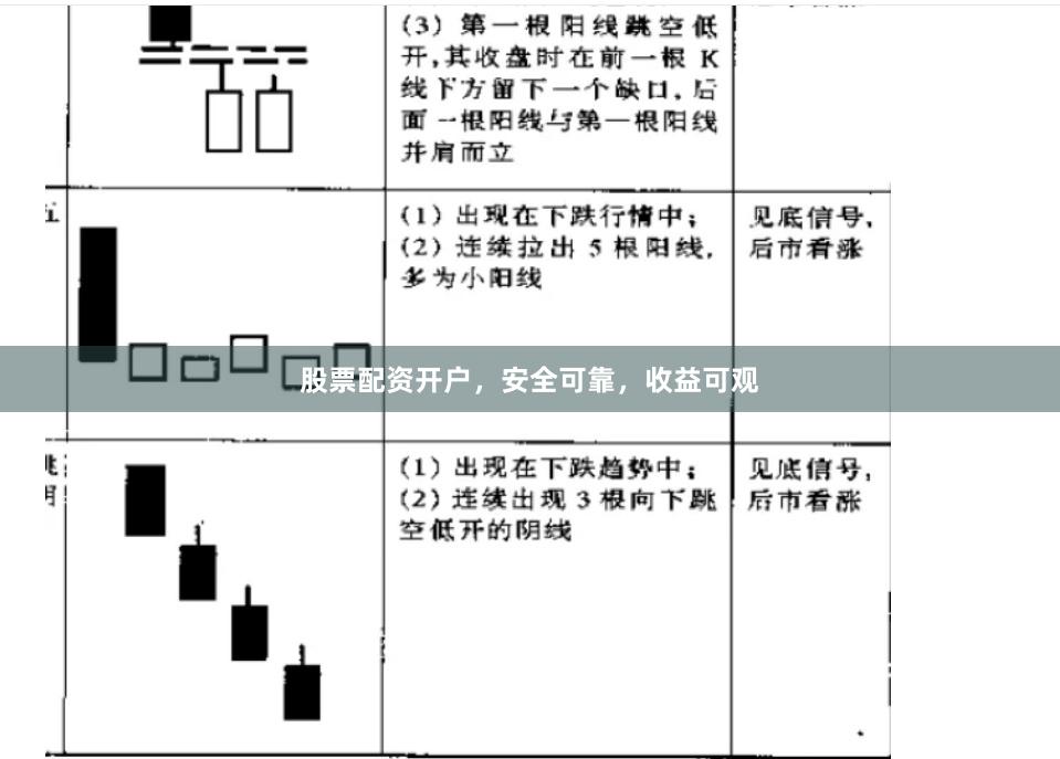 股票配资开户，安全可靠，收益可观