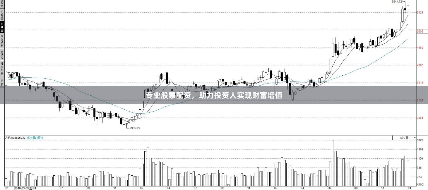 专业股票配资，助力投资人实现财富增值