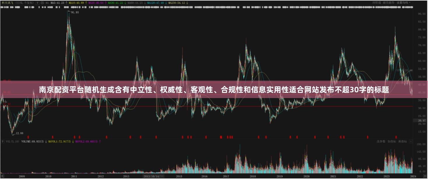 南京配资平台随机生成含有中立性、权威性、客观性、合规性和信息实用性适合网站发布不超30字的标题