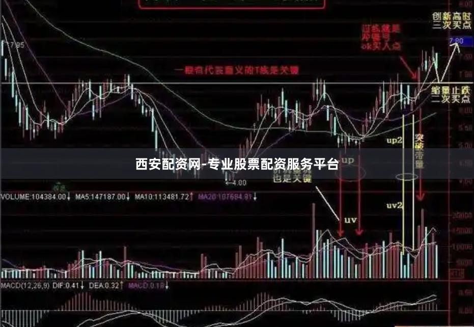 西安配资网-专业股票配资服务平台