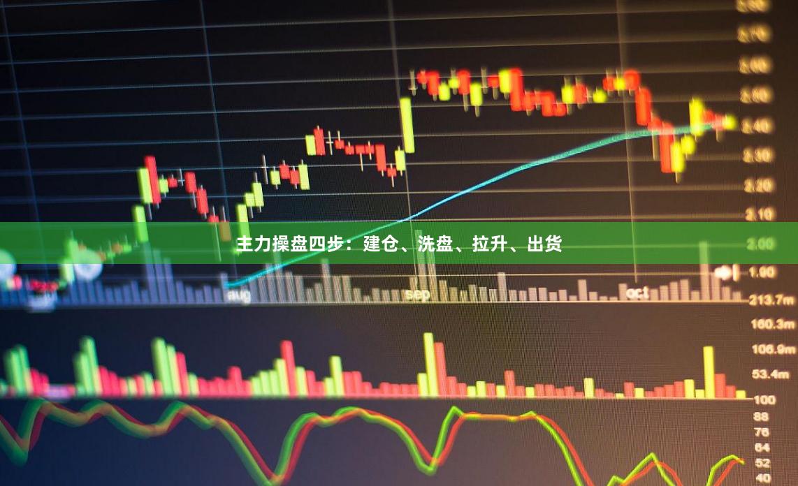 主力操盘四步：建仓、洗盘、拉升、出货