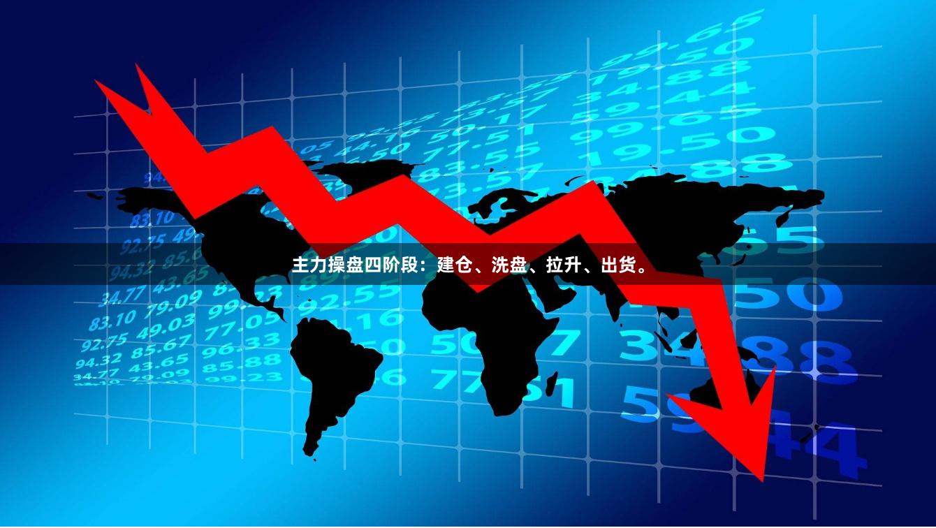 主力操盘四阶段：建仓、洗盘、拉升、出货。